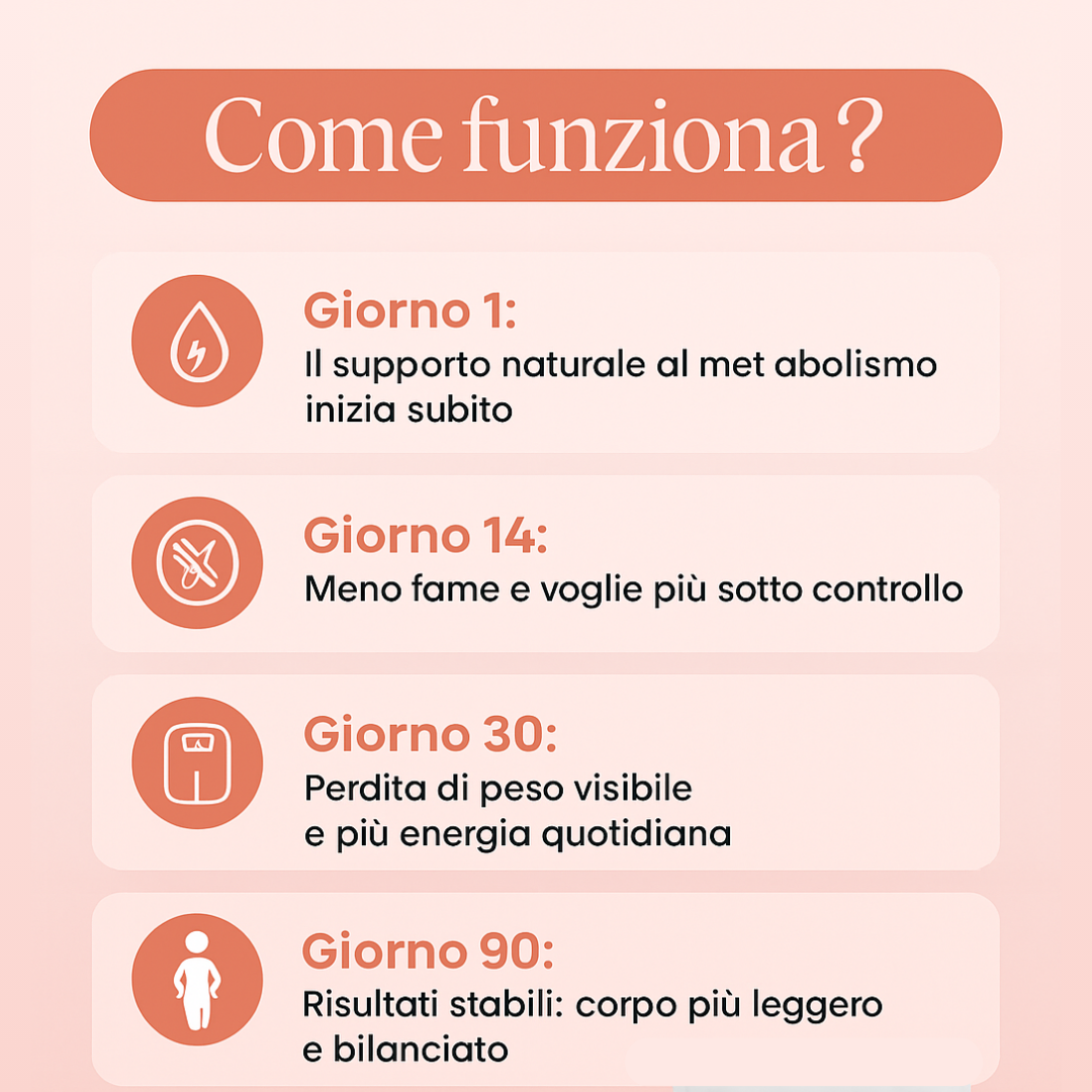 VIVERA - Berberine patches