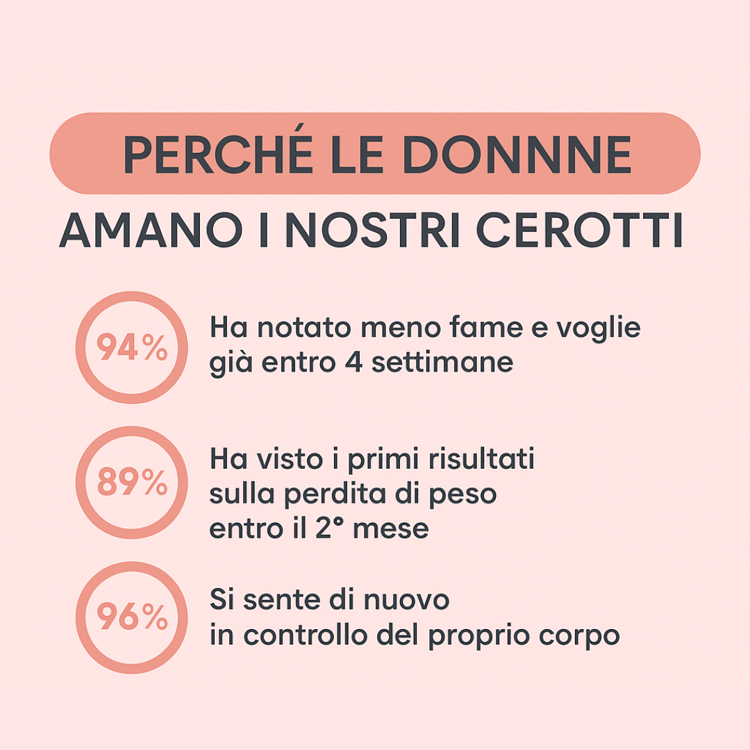 VIVERA - Berberine patches